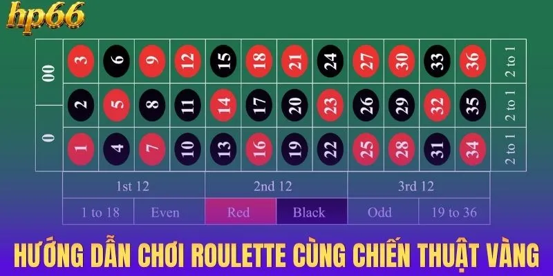 Áp dụng hướng dẫn chơi roulette cùng chiến thuật vàng
